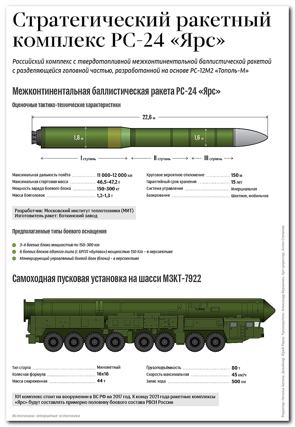 Сколько тополь м. Ракетные комплексы РС-24 "Ярс".. Ярс баллистическая ракета радиус поражения. Ракета РС 24 Ярс характеристики. Ядерная ракета РС-24 «Ярс».