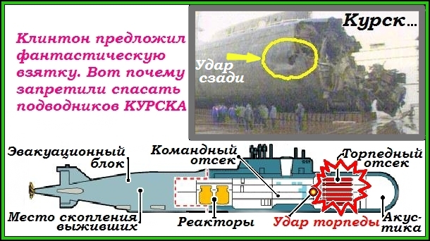 Правый борт Курска в доке завода в Росляково после применения АПЛ Мемфис торпеды МК-48